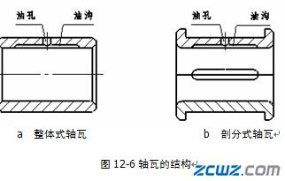 轴瓦的结构和滑动轴承的材料